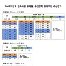 2018학년도 민족사관유치원 우선입학 유아모집 추첨결과 - [11.14 수정] 이미지