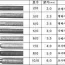 뜨개 코바늘 호수와 굵기 이미지