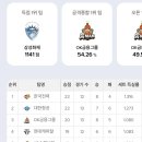 용신로 상록수역사거리 이미지