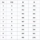 ♣♣♣영종하늘도시 현대힐스테이트 "회사전세" 1억확정!!매물리스트입니다~임대예약받습니다!!♥만세부동산 032-746-7711♥♣♣♣ 이미지