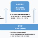에듀피아수학학원