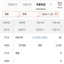 실권주 비트나인 무상 공매도 후기 (휴림로봇 일부)