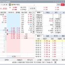 에이직 | 공모주 청약 에이직랜드 상장일 매도 후기