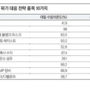 대일충전소 이미지