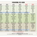 이안요양병원 네이버블로그