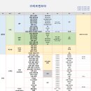 (주)미트앤미트 Daum카페