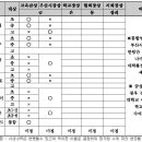 (주)대진정보통신 이미지