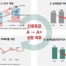 송림식품(주) 이미지