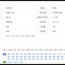 가톨릭연합안과의원 이미지