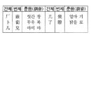 중국 한자 간자체.. 이미지