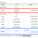 삼해부동산 이미지