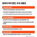 260303 전남광주특별시 탄생… 충남대전·경북대구는 무산 이미지