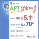 기업은행 아파트 담보대출 금리인하(4.98%~5.2%평균5.1%) 이미지