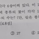 한백고등학교 네이버블로그
