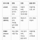 LiDAR 이미지