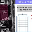 서린엘마르 센트로 뷰 네이버블로그