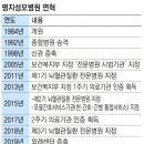명성메디칼 이미지