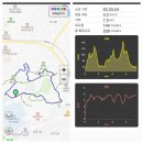 전북 전주 건지산(99m)을 길공원 주차장에서 이미지