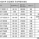 안방태양광발전소 이미지
