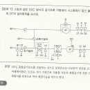 2011년 2회 실기. 공조기 냉방조절밸브 이미지