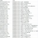 (주)신화공인중개사사무소 이미지