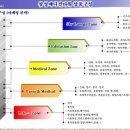 4층메디컬약국