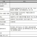 신종플루 바르게 알자~!@ ◀◁◀뉴스,부동산시세,신문,증시,펀드,경기,패러다임,이슈,속보,정책,전/월세,투자,제테크♡ 이미지