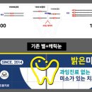 미소디자인치과의원 이미지