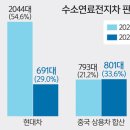 동아엔지니어링 이미지