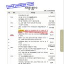 조도환(鳥島丸, 발동선) 운항 개시는 1916년이 아닌 1926년입디다. 이미지
