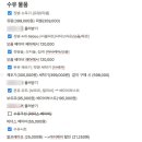 [신생아 용품 준비] 현실판 체크리스트
