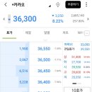 저..오랜만에 주식 켰는데 카카오 액면분할했어요? 이미지