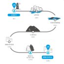 제주 올레길 16코스 이미지