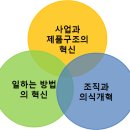 (주)일류전자 네이버블로그