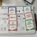 두드림인력 네이버블로그