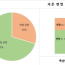 이충고등학교 이미지