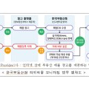 ﻿&#34;부동산 허위 매물 잡는다&#34;···2025년부터 22개 플랫폼 허위 매물 모니터링 이미지