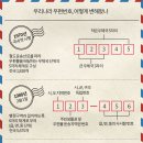 구)조선일보 앞 이미지