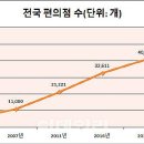 세븐일레븐잠실1호점 이미지