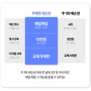 영린상사 | 화상영어 300만원 후기- 가격, 비교, 총평 (민병철 유폰 가격 캠블리, 포도)