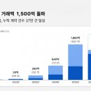 삼삼