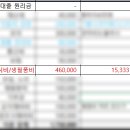 현선산업 | 정신없이 보내느라 공부를 제대로 못한 한 주(풍백님 연말 수다방 7주차)