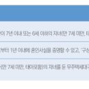 수원 당수 라포리엘 4단지 이미지