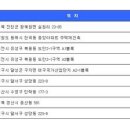 하우스모델주
