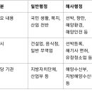 유창일 행정사 이미지