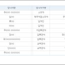 법무사사무소정선