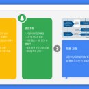 국립기상과학원