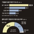 동아석유 이미지