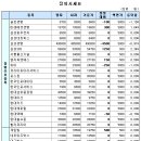 (주)디시에너지 이미지