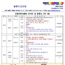 2025년 강릉(묵호)항 출항 2박 3일 울릉도여행(씨스타 1호, 5호) 이미지